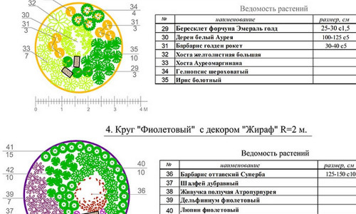 Московские дворики - Проекы работа Садовая Мастерская 4 Гнома Москва