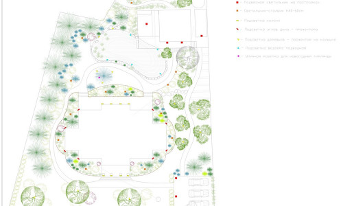 Зеленково - Проект Ландшафтный дизайн фото